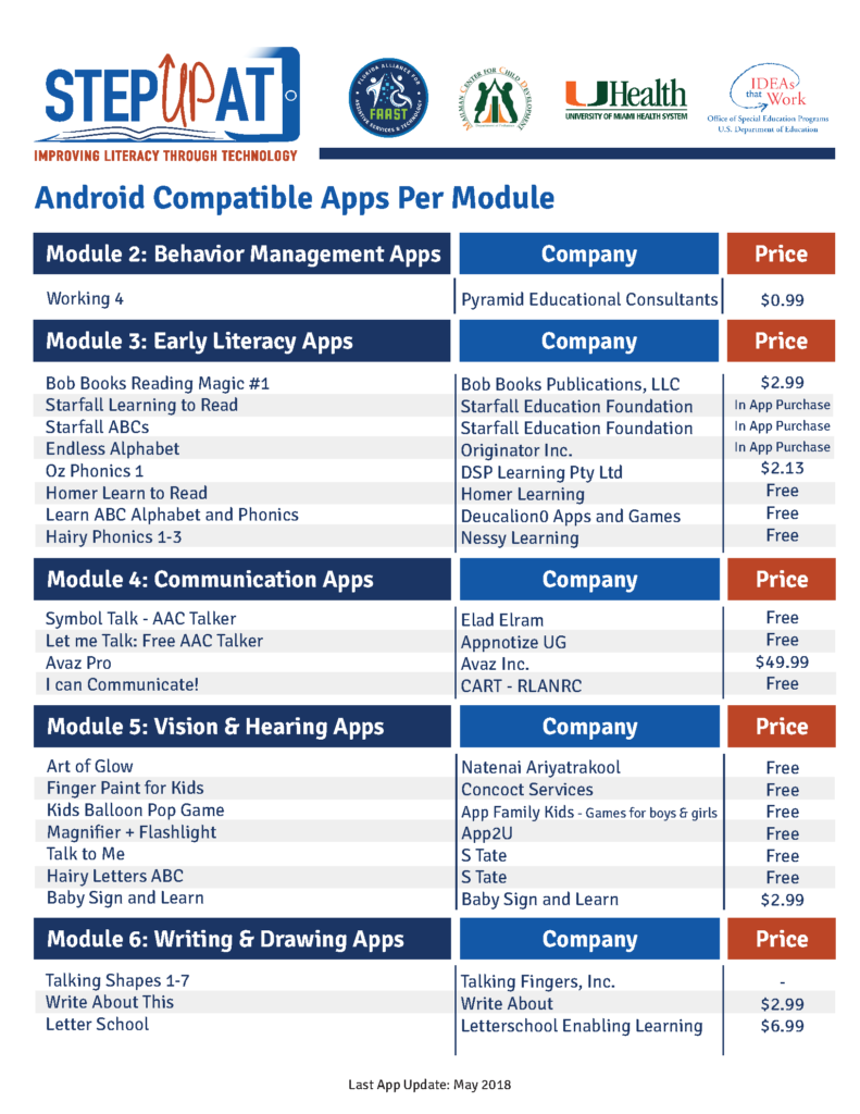 Teacher Resources For AT Available Through Step Up AT